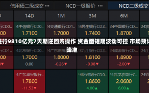 央行今日进行9810亿元7天期逆回购操作 资金面短期波动可控 市场预计11月或降准