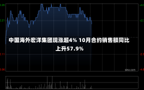 中国海外宏洋集团现涨超4% 10月合约销售额同比上升57.9%