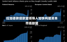 拉加德敦促欧盟领导人加快构建资本市场联盟