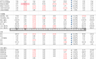 策略师：长期来看，美国经济和贸易政策前景的不确定性或使美国国债相对德国国债的表现不佳