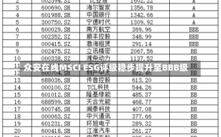 众安在线MSCI ESG评级稳步提升至BBB级