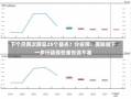 下个月再次降息25个基点？分析师：美联储下一步行动现在谁也说不准