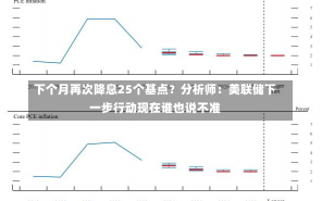 下个月再次降息25个基点？分析师：美联储下一步行动现在谁也说不准