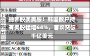 抛韩股买美股！韩国散户持有美股猛增64%，首次突破千亿美元