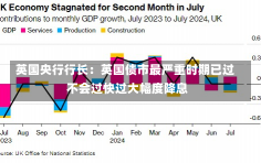 英国央行行长：英国债市最严重时期已过 不会过快过大幅度降息