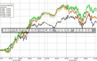 美股ETF大选次日吸金高达180亿美元 “特朗普交易”激发买盘狂潮