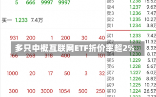 多只中概互联网ETF折价率超2%