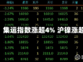 午评：集运指数涨超4% 沪镍涨超3%