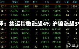 午评：集运指数涨超4% 沪镍涨超3%