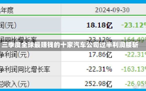 三季度全球最赚钱的十家汽车公司过半利润腰斩