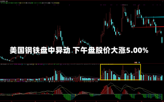 美国钢铁盘中异动 下午盘股价大涨5.00%