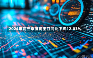 2024年前三季度钨出口同比下降12.03%