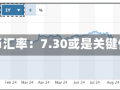 人民币汇率：7.30或是关键位置