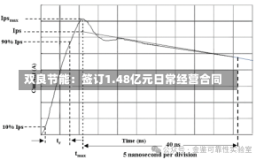 双良节能：签订1.48亿元日常经营合同