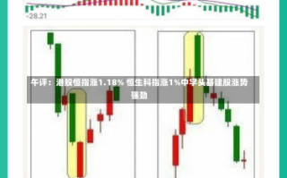 午评：港股恒指涨1.18% 恒生科指涨1%中字头基建股涨势强劲