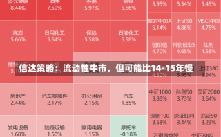 信达策略：流动性牛市，但可能比14-15年慢