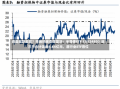 资金越跌越买？市场抄底态度坚决：半导体ETF（512480）近三日合计吸金8.64亿元，居行业ETF首位