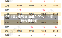 CPI同比涨幅回落至0.3%，下阶段走势如何