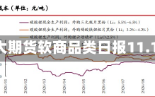 光大期货软商品类日报11.12