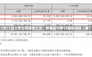 11月11日上市公司减持汇总：软通动力等12股拟减持（表）