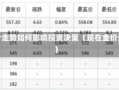 今日金价走势如何影响投资决策（现在金价是多少）