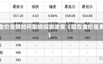 今日金价走势如何影响投资决策（现在金价是多少）