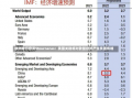 欧洲央行官员Stournaras：美国关税将对欧盟经济产生负面影响