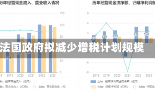 法国政府拟减少增税计划规模