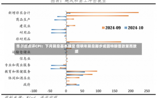 华尔街点评CPI：下月降息基本确定 但明年降息脚步或因特朗普政策而放缓