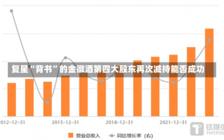 复星“背书”的金徽酒第四大股东再次减持能否成功