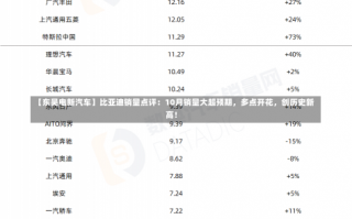 【东吴电新汽车】比亚迪销量点评：10月销量大超预期，多点开花，创历史新高！