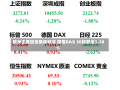 欧洲主要股指集体收涨 德国DAX 30指数涨1.28%