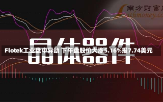 Flotek工业盘中异动 下午盘股价大涨5.16%报7.74美元