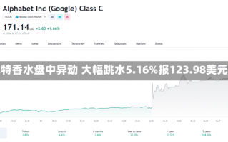 依特香水盘中异动 大幅跳水5.16%报123.98美元