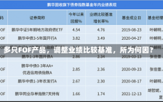 多只FOF产品，调整业绩比较基准，所为何因？