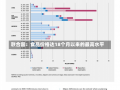 联合国：食品价格达18个月以来的最高水平