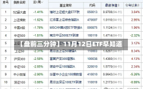 【盘前三分钟】11月12日ETF早知道