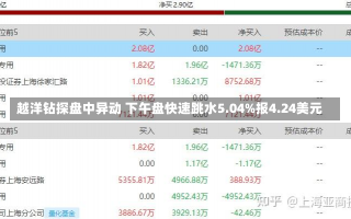 越洋钻探盘中异动 下午盘快速跳水5.04%报4.24美元