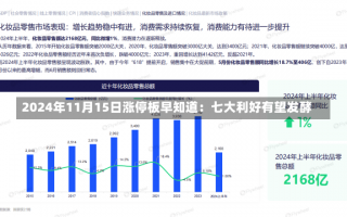 2024年11月15日涨停板早知道：七大利好有望发酵