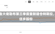 对冲基金大佬勒布第三季度重新建仓特斯拉，抛售优步股份