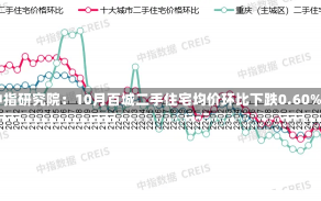 中指研究院：10月百城二手住宅均价环比下跌0.60%