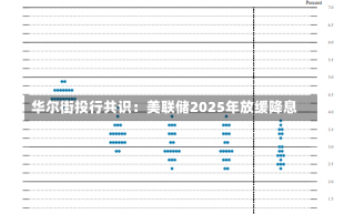 华尔街投行共识：美联储2025年放缓降息