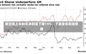 新日铁上半财年净利润下降19%，下调全年利润预期