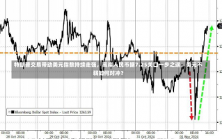 特朗普交易带动美元指数持续走强，离岸人民币据7.25关口一步之遥，美元不弱如何对冲？