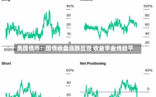 美国债市：国债收盘涨跌互现 收益率曲线趋平