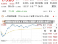 内银股早盘全线走高 郑州银行涨超8%民生银行涨超5%