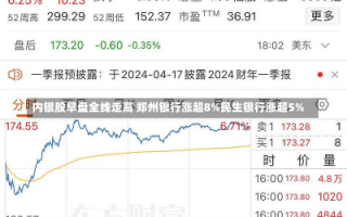 内银股早盘全线走高 郑州银行涨超8%民生银行涨超5%