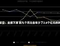 厦门航空：业绩下滑 前九个月比去年少了2.6个亿元的利润