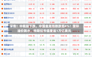 深夜！中概股下跌，中国金龙指数跌超4%！国际油价跳水，特斯拉市值重返1万亿美元