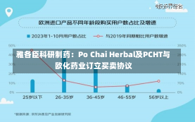 雅各臣科研制药：Po Chai Herbal及PCHT与欧化药业订立买卖协议